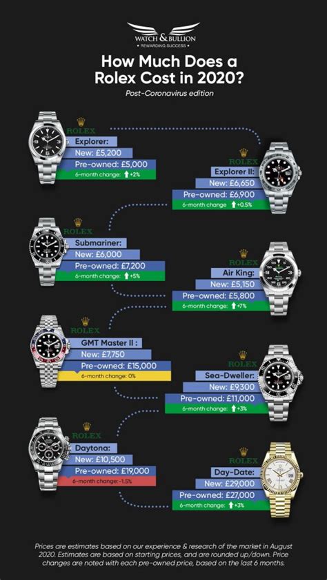 rolex price list 1997|rolex watch price list.